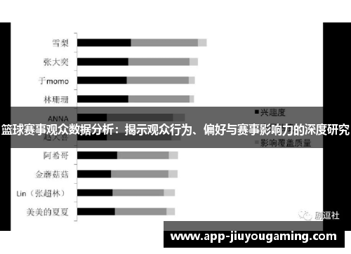 篮球赛事观众数据分析：揭示观众行为、偏好与赛事影响力的深度研究