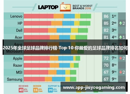 2025年全球足球品牌排行榜 Top 10 你最爱的足球品牌排名如何