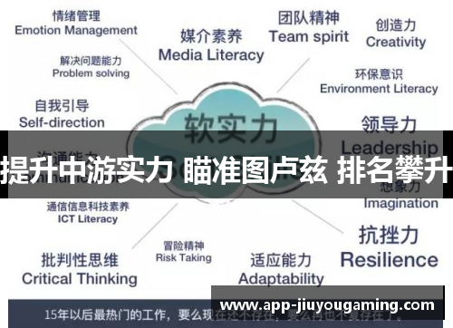 提升中游实力 瞄准图卢兹 排名攀升