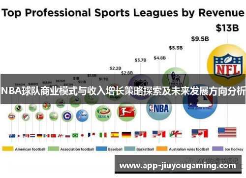 NBA球队商业模式与收入增长策略探索及未来发展方向分析