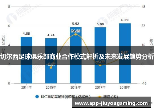 切尔西足球俱乐部商业合作模式解析及未来发展趋势分析