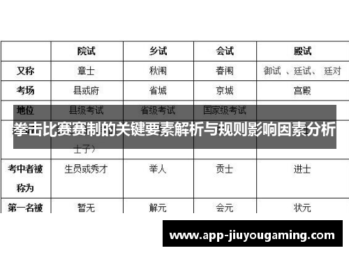 拳击比赛赛制的关键要素解析与规则影响因素分析