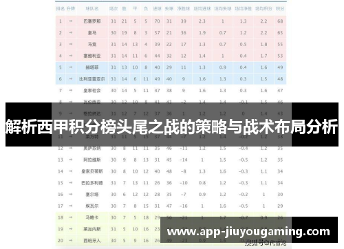解析西甲积分榜头尾之战的策略与战术布局分析