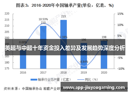 英超与中超十年资金投入差异及发展趋势深度分析