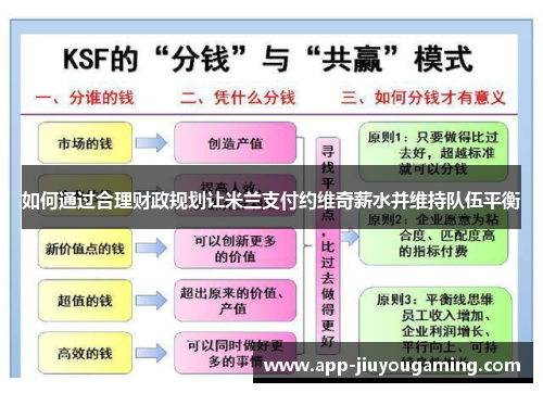 如何通过合理财政规划让米兰支付约维奇薪水并维持队伍平衡