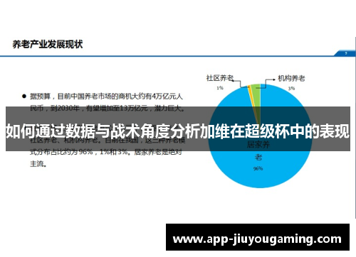 如何通过数据与战术角度分析加维在超级杯中的表现