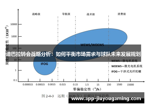 迪巴拉转会战略分析：如何平衡市场需求与球队未来发展规划