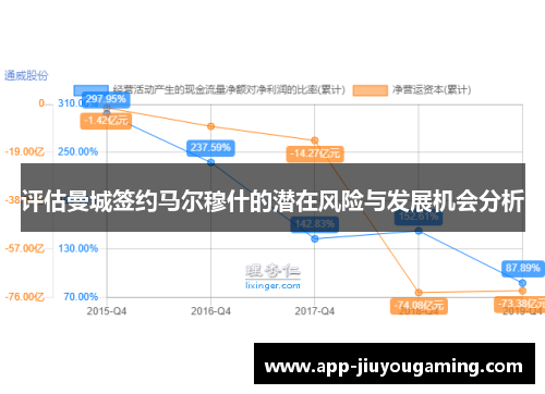 评估曼城签约马尔穆什的潜在风险与发展机会分析