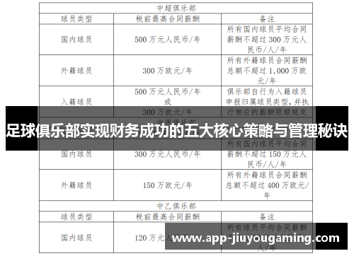 足球俱乐部实现财务成功的五大核心策略与管理秘诀